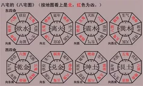 天醫方位|【天醫位】天醫位揭秘：掌握居家風水吉方，財運亨通、健康無。